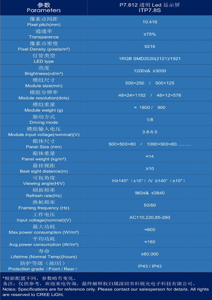 P10.41參數.jpg